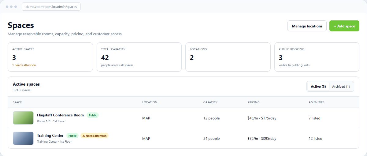 Spaces admin page with summary cards, active and archived tabs, photo thumbnails, and a Needs attention badge